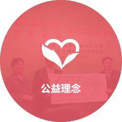 汽車用品批發市場