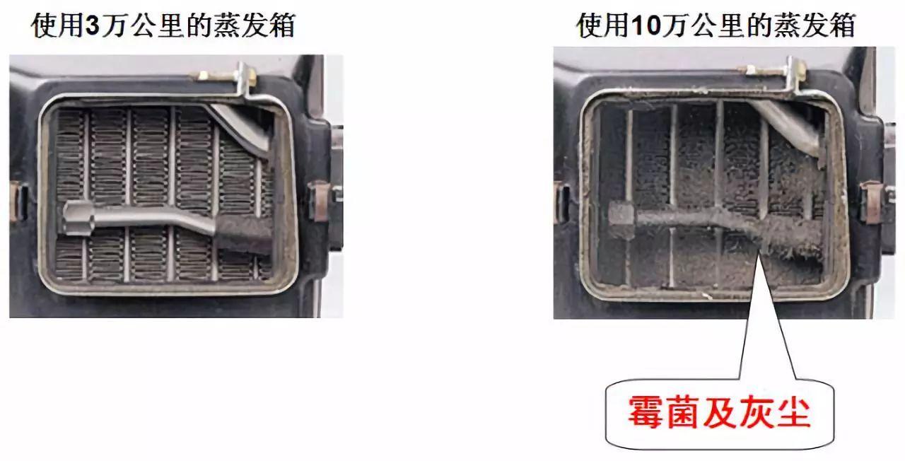 空調蒸發箱長期使用對比